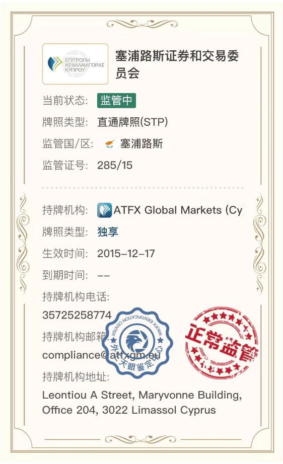 ATFX